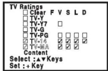SANYO CTL1554 - Turning Off the V-Guide - 3