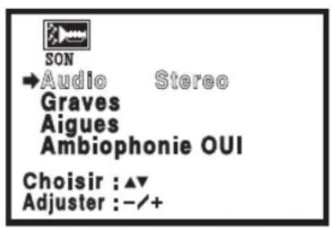 SANYO CTL1554 - Ajout ou élimination de canaux - 1