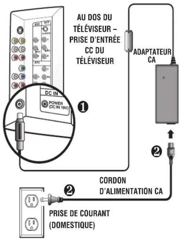 SANYO CTL1554 - Raccord d'alimentation - 1