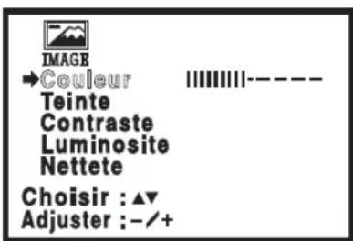 SANYO CTL1554 - Pour ajuster manuellement l'image : - 3