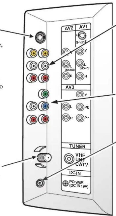 SANYO CTL1554 - Prise d'entrec antenna - 1