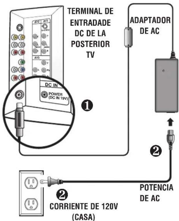 SANYO CTL1554 - Conexión de Potencia - 1