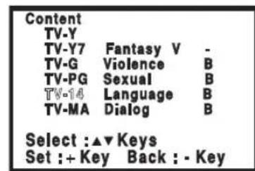 SANYO CTL1554 - Turning Off the V-Guide - 4