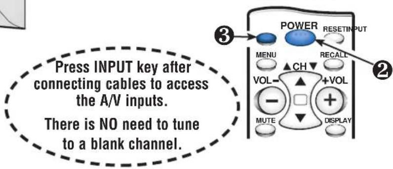 SANYO CTL1554 - QuickTips - 1