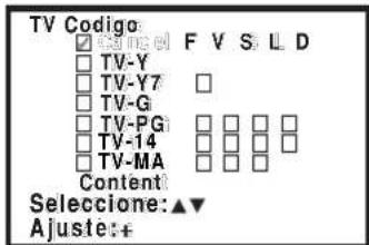 SANYO CTL1554 - Para apagar la Guía -V - 5