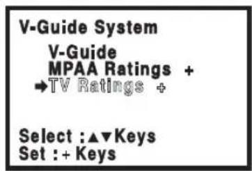 SANYO CTL1554 - Turning Off the V-Guide - 2