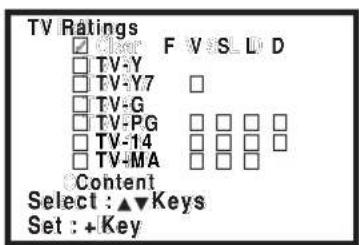 SANYO CTL1554 - Turning Off the V-Guide - 5