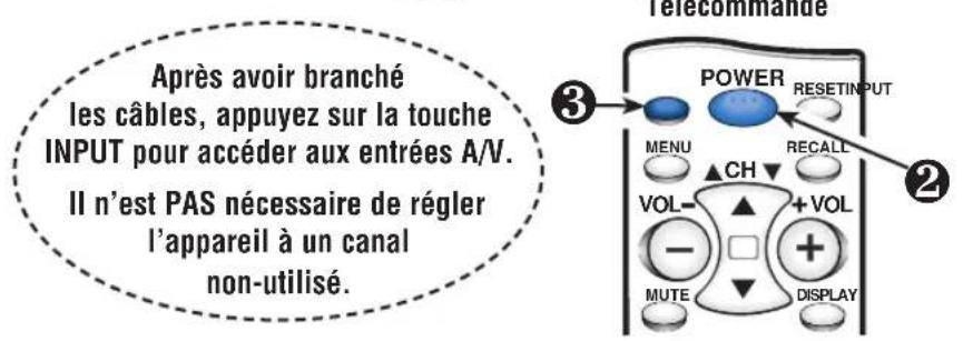 SANYO CTL1554 - Branchement d'un magnétoscope ou lecteur de DVD - 2