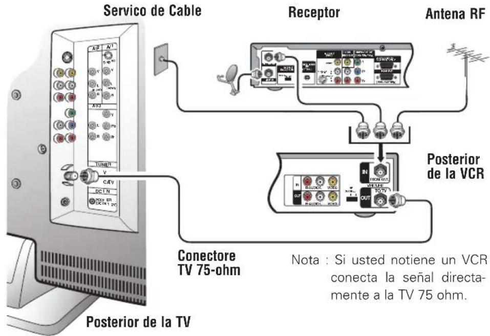 SANYO CTL1554 - Conectando el Servicio de Cable, Antena RF, Receptor de Satelite a una TV - 1