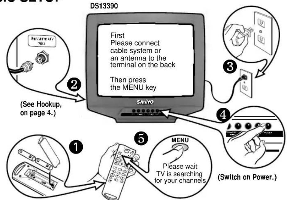 SANYO DS25390 - BASIC SETUP - 1