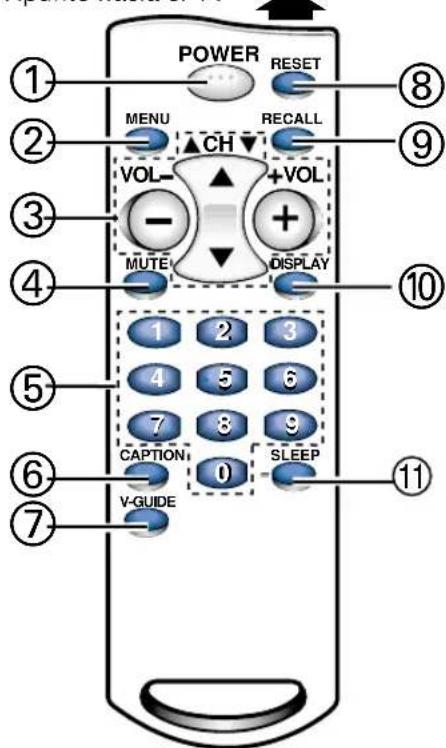 SANYO DS25390 - TECLAS DE CONTROL REMOTO - 1