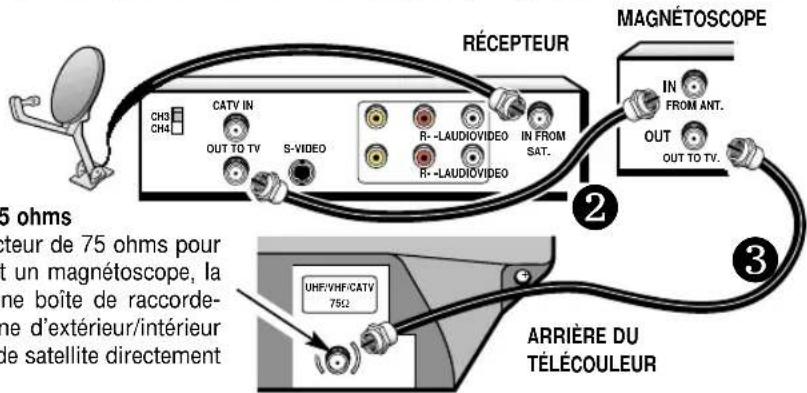 SANYO DS25390 - MÉTHODES DE BRANCHEMENT DE BASE - 8