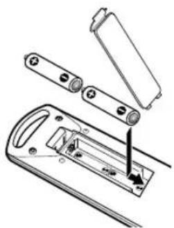 SANYO DS25390 - INSTALLING BATTERIES (2 AAA not included) - 1