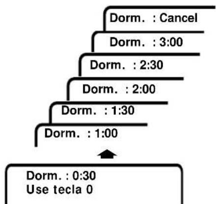 SANYO DS25390 - AJUSTANDO EL CRONÓMETRO PARA DORMIR - 2