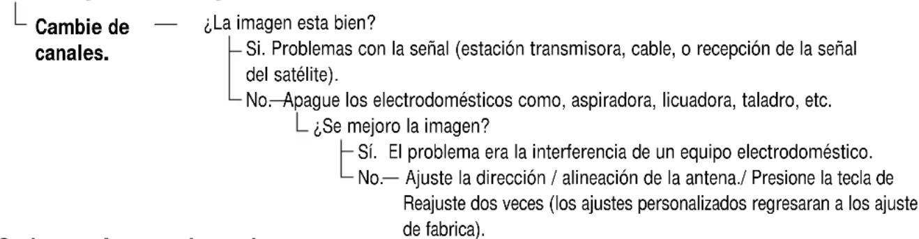 SANYO DS25390 - No Imagen o Imagen Pobre - 1