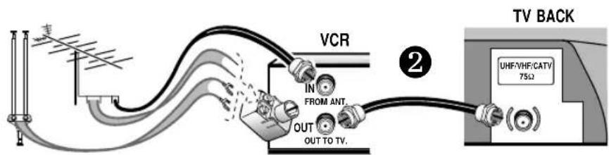 SANYO DS25390 - BASIC HOOKUP METHODS - 3