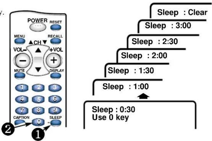SANYO DS25390 - SETTING THE SLEEP TIMER - 1