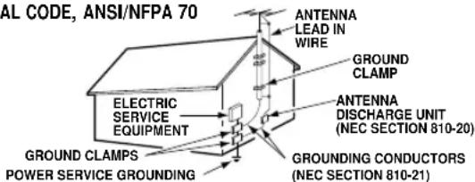 SANYO DS25390 - Hooking Up Outdoor Antenna - 1