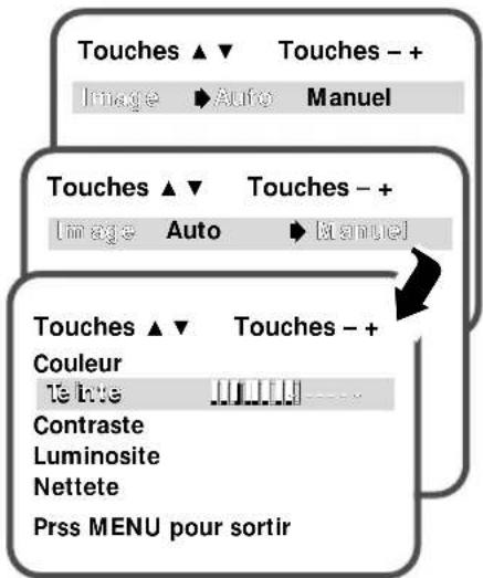 SANYO DS25390 - Pour ajuster manuellement l'image : - 1