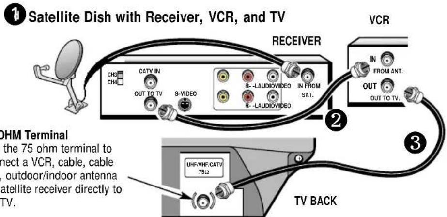SANYO DS25390 - BASIC HOOKUP METHODS - 4