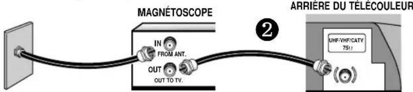 SANYO DS25390 - MÉTHODES DE BRANCHEMENT DE BASE - 2