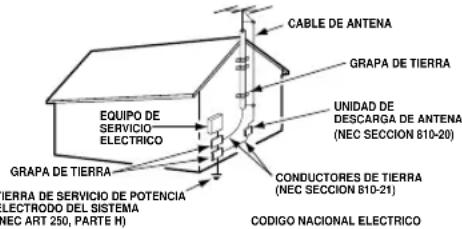 SANYO DS25390 - Conectando la Antena Externa - 1