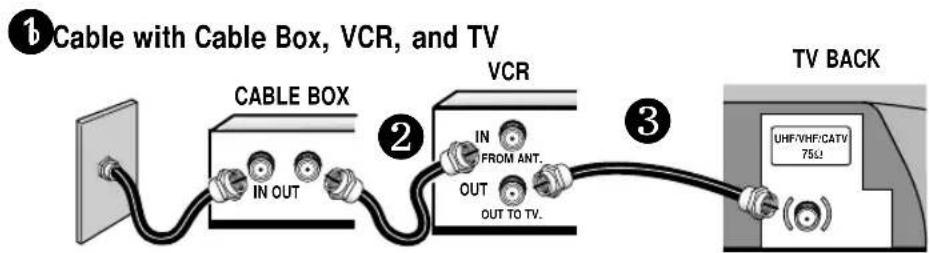 SANYO DS25390 - BASIC HOOKUP METHODS - 2