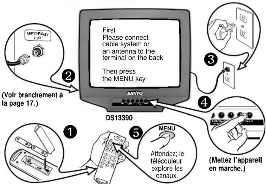 SANYO DS25390 - INSTALLATION DE BASE - 1