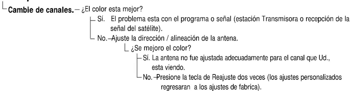 SANYO DS25390 - Color pobre o sin color - 1