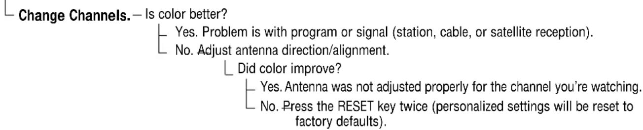 SANYO DS25390 - Poor color or no color - 1