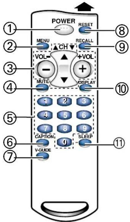 SANYO DS25390 - REMOTE CONTROL KEY FUNCTIONS - 1