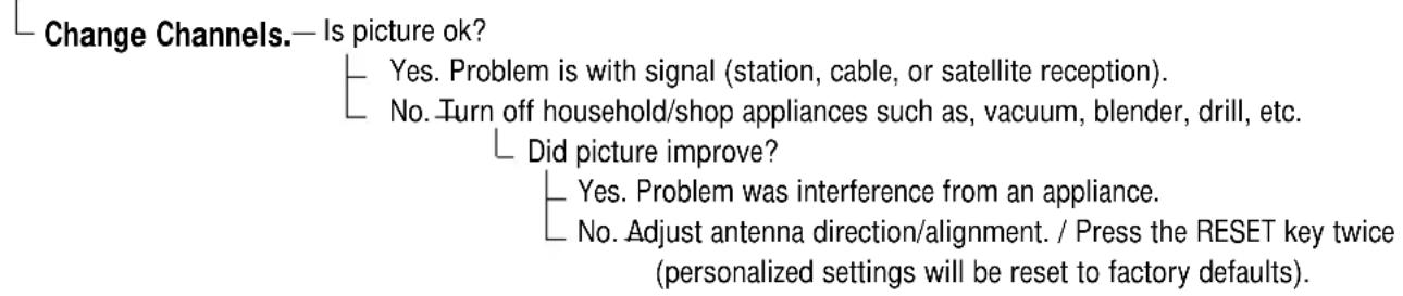 SANYO DS25390 - No Picture or Poor Picture - 1