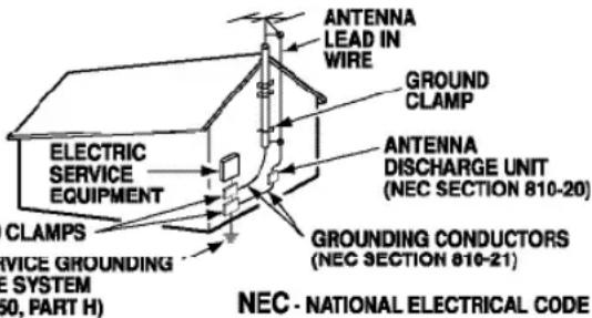 SANYO DP42841 - IMPORTANT SAFETY INSTRUCTIONS - 2