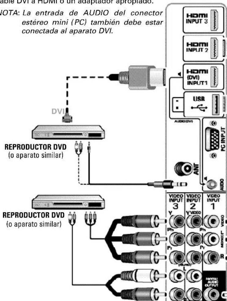 SANYO DP42841 - CONEXIONES DE AUDIO YVIDEO - 1