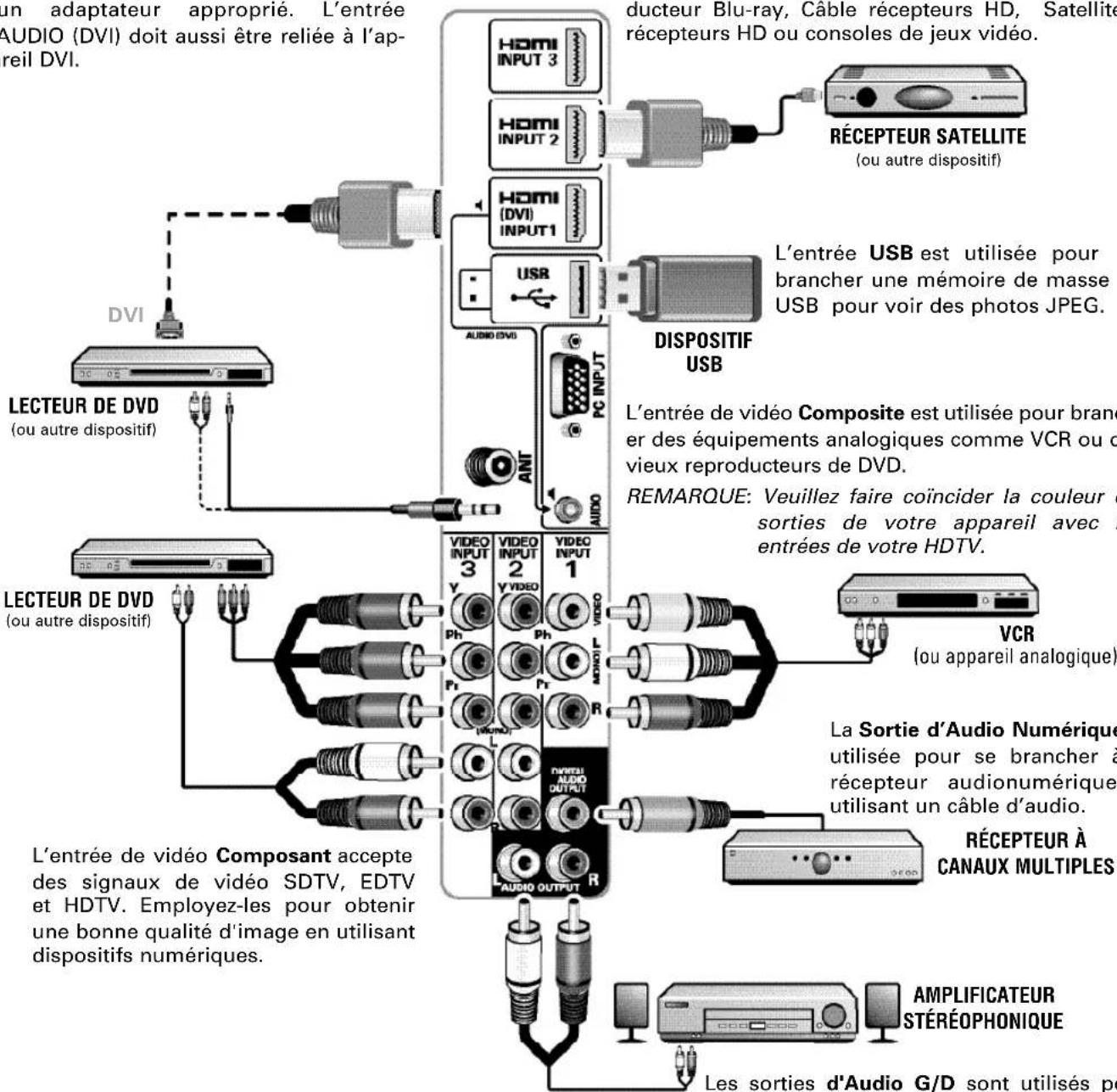 SANYO DP42841 - BRANCHEMENTS DE AUDIO /VIDEO - 1