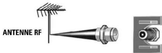 SANYO DP42841 - BRANCHEMENT D'ANTENNE AERIENNE OU CABLE - 1