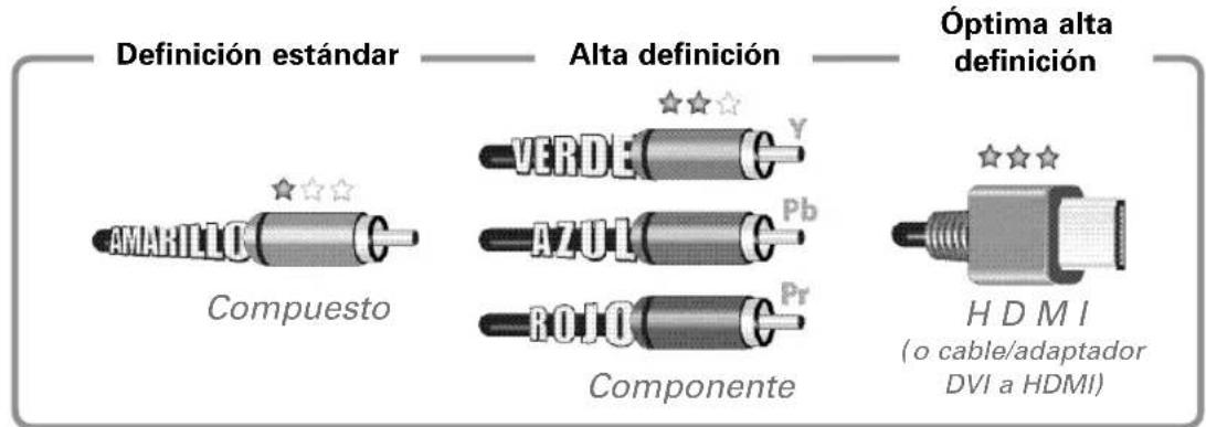 SANYO DP42841 - Salida de Audio Análogo (L/R) - 2