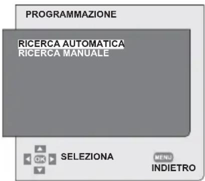 SEG Kansas - Sintonizzazione automatica dei canali e relativa memorizzazione - 2