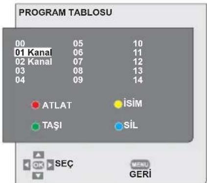 SEG Kansas - 6.4.4-Program tablosu - 1