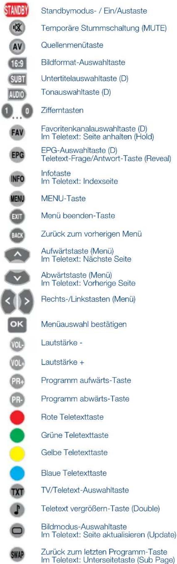 SEG Kansas - Fernbedienung - 2