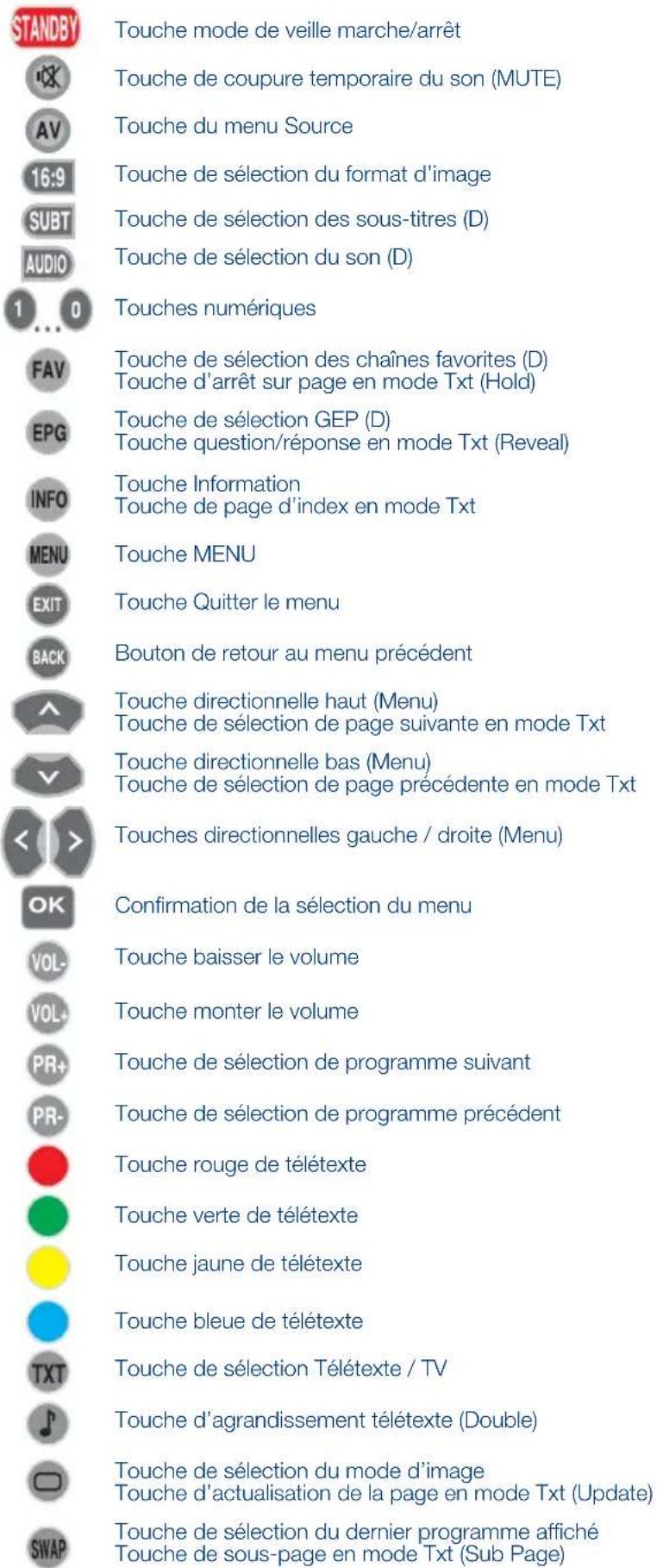 SEG Kansas - 5.3- Télécommande - 2