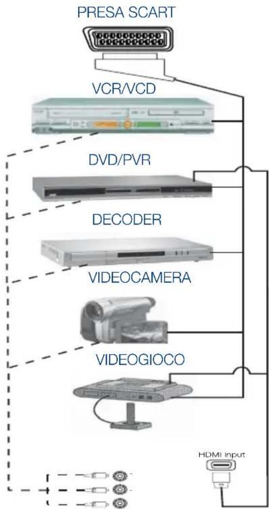 SEG Kansas - Tipi di connessione per dispositivi esterni - 1