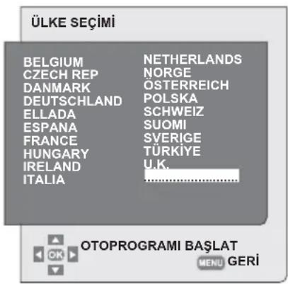 SEG Kansas - 6.3.1-Kanalların Otomatik olarak ayarlanması ve hafızaya alınması - 3