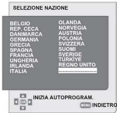 SEG Kansas - Sintonizzazione automatica dei canali e relativa memorizzazione - 3