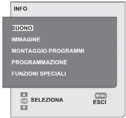 SEG Kansas - Ritorno al programma selezionato (SWAP) - 3