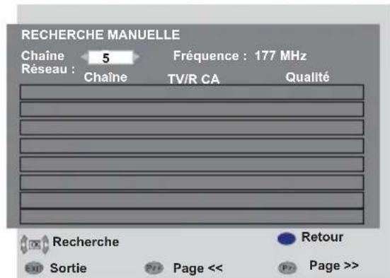 SEG Kansas - 6.3.2-Recherche et mémorisation manuelle des chaînes - 2