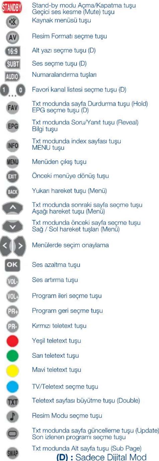 SEG Kansas - 5.3-Uzaktan Kumandası - 2