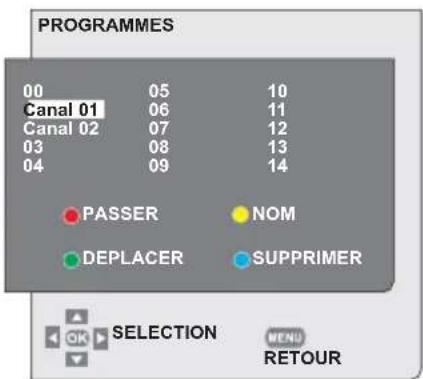 SEG Kansas - 6.4.4- Tableau des Programmes - 1