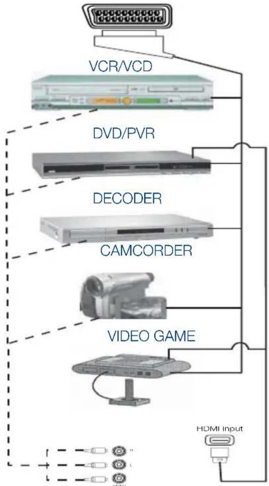 SEG Kansas - 9.1-Harici cihazlara bağlantı şekilleri - 1