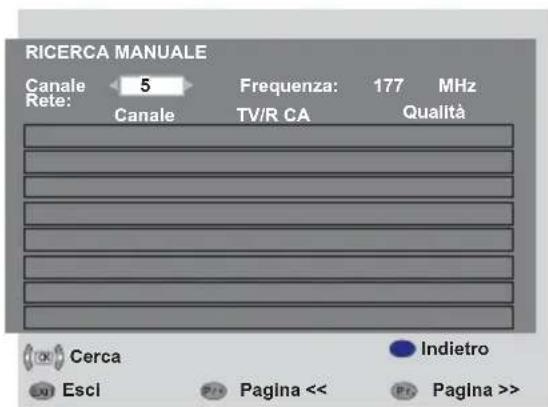 SEG Kansas - Sintonizzazione manuale dei canali e relativa memorizzazione - 2